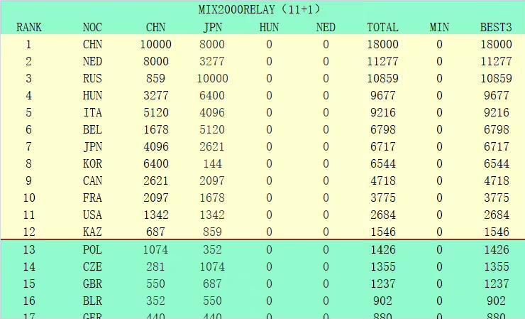 据《米兰体育报》报道，夸德拉多预计将缺阵3个月以上，国米可能提前引进南德斯、布坎南或贾洛。